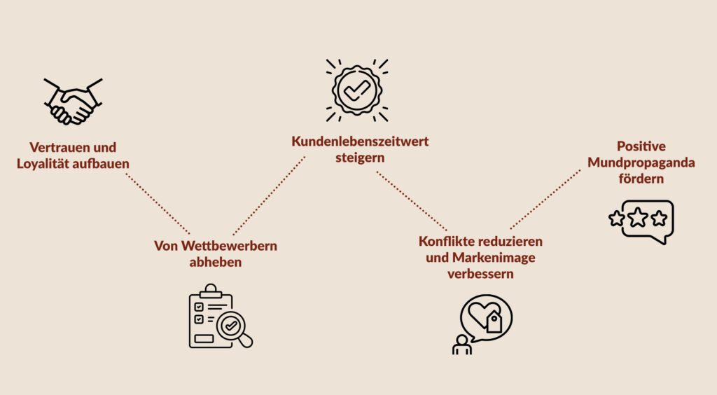 Warum ist freundlicher Kundenservice in einem Unternehmen so wichtig
