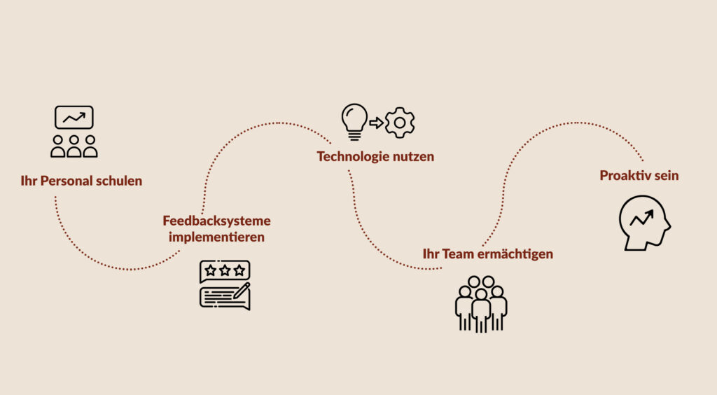 Wie kann man den Kundenservice in Ihrem Unternehmen verbessern?