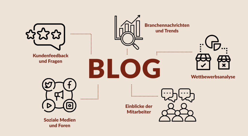 Woher Inspirationen für den Blog Ihres Unternehmens nehmen?