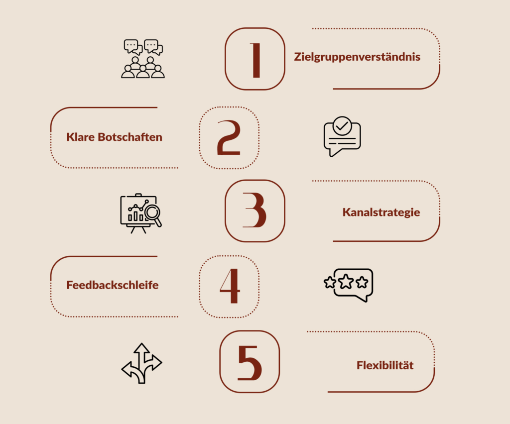 Worauf sollte man achten, wenn man eine Markenkommunikationsstrategie plant?